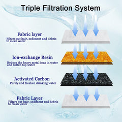 Cat Water Fountain Filters,  Cat Fountain Filter Replacement, for Square Cat Water Fountain inside (12 Pack)